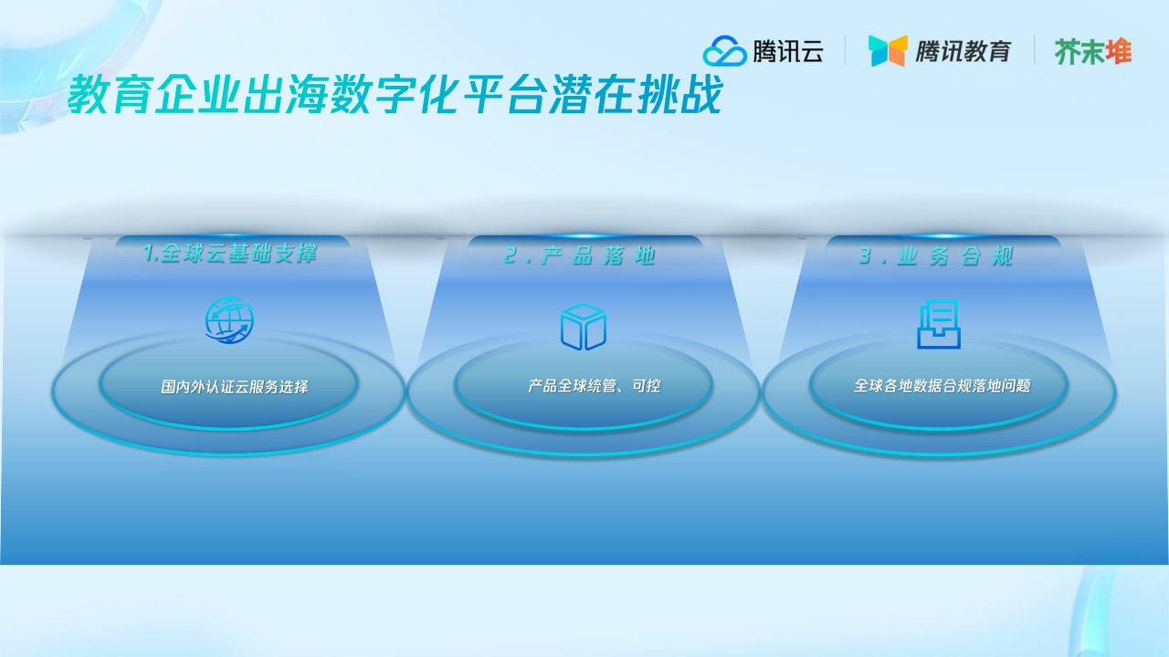 腾讯教育+教育行业海外市场洞察解读-21页.pdf