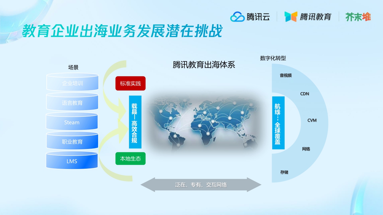 腾讯教育+教育行业海外市场洞察解读-21页.pdf