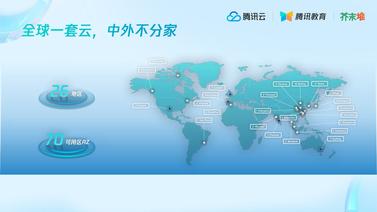 腾讯教育+教育行业海外市场洞察解读-21页.pdf