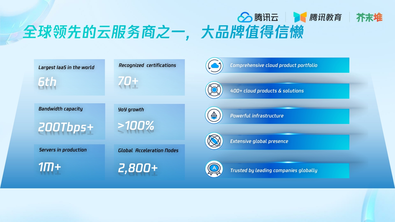 腾讯教育+教育行业海外市场洞察解读-21页.pdf