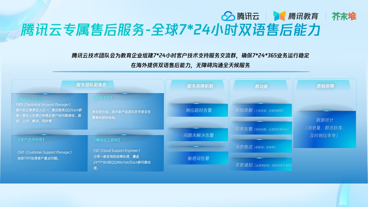 腾讯教育+教育行业海外市场洞察解读-21页.pdf