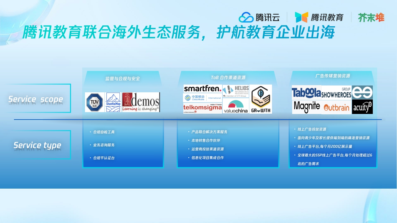 腾讯教育+教育行业海外市场洞察解读-21页.pdf