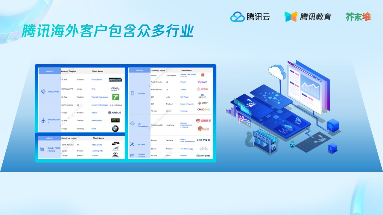 腾讯教育+教育行业海外市场洞察解读-21页.pdf