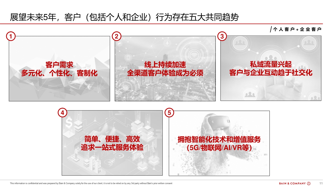 腾讯企点x贝恩+360智慧客户运营白皮书-64页.pdf