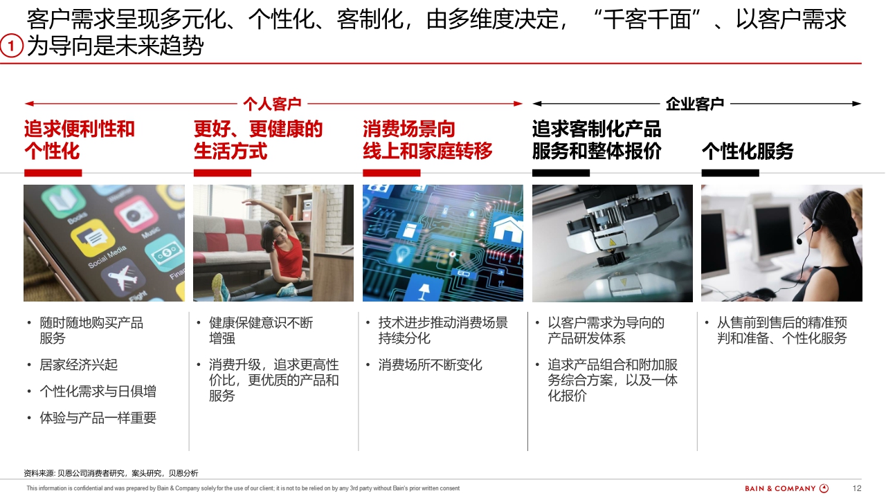 腾讯企点x贝恩+360智慧客户运营白皮书-64页.pdf