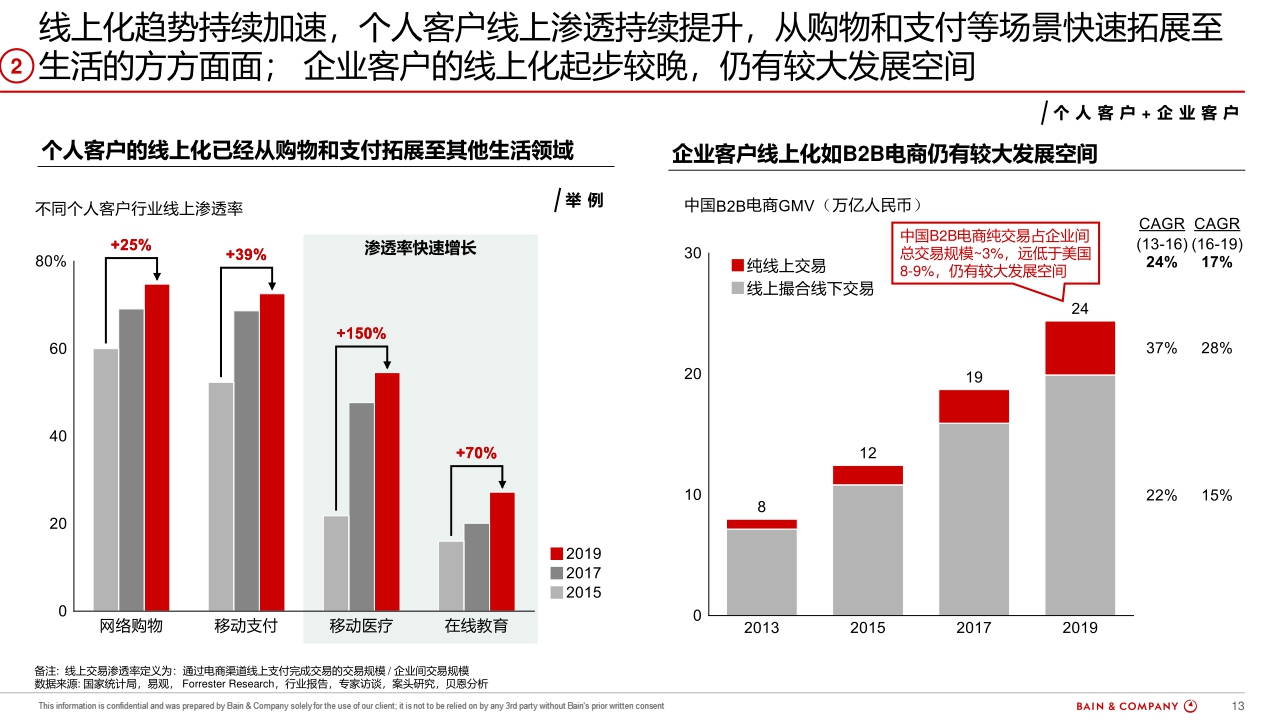 腾讯企点x贝恩+360智慧客户运营白皮书-64页.pdf