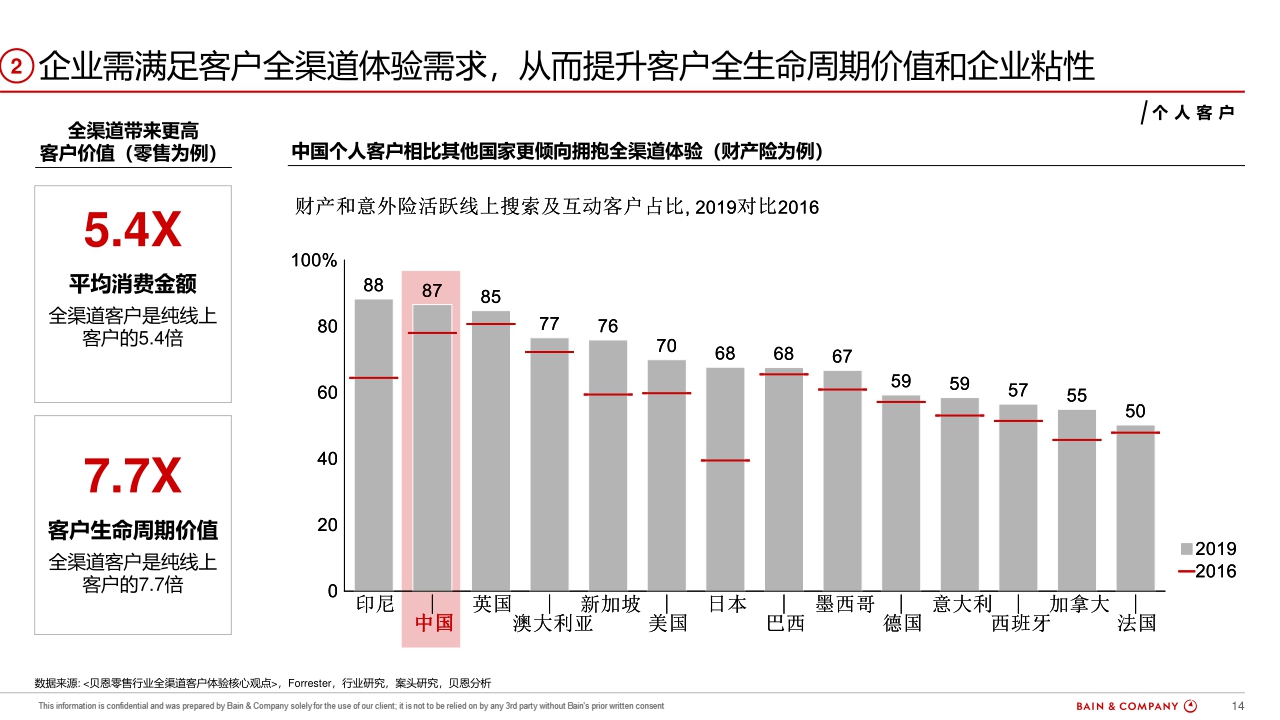 腾讯企点x贝恩+360智慧客户运营白皮书-64页.pdf