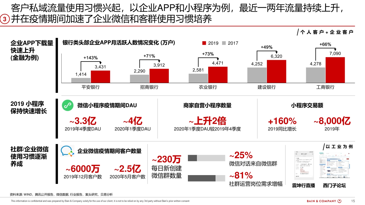 腾讯企点x贝恩+360智慧客户运营白皮书-64页.pdf