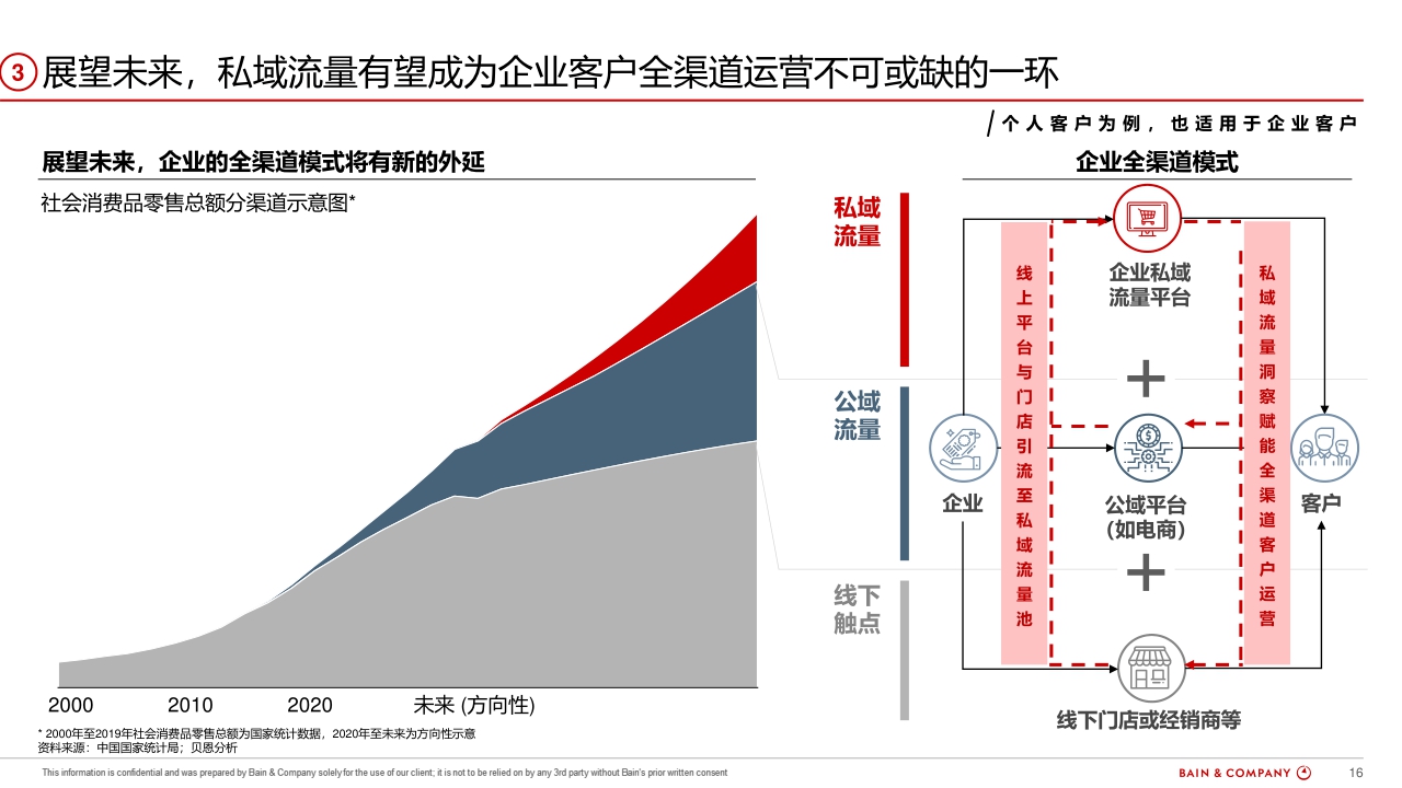 腾讯企点x贝恩+360智慧客户运营白皮书-64页.pdf