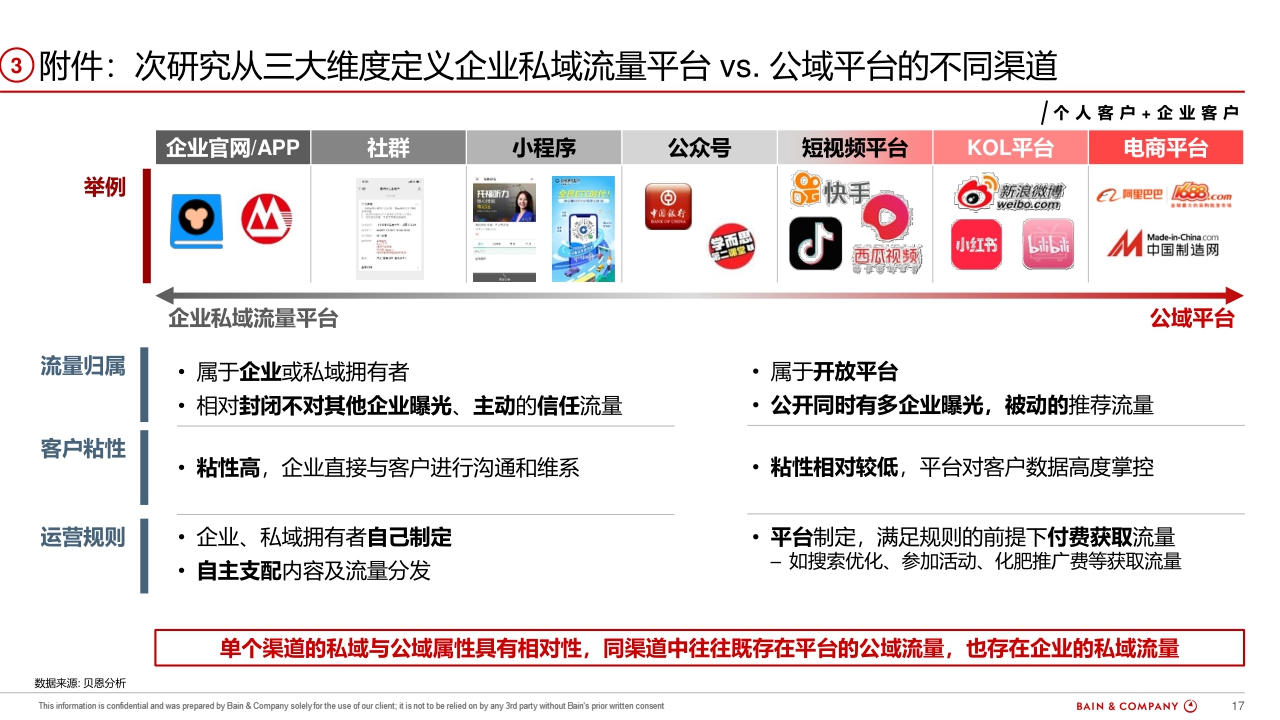 腾讯企点x贝恩+360智慧客户运营白皮书-64页.pdf