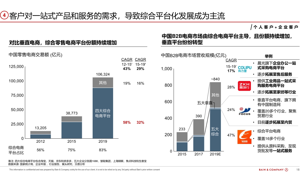 腾讯企点x贝恩+360智慧客户运营白皮书-64页.pdf