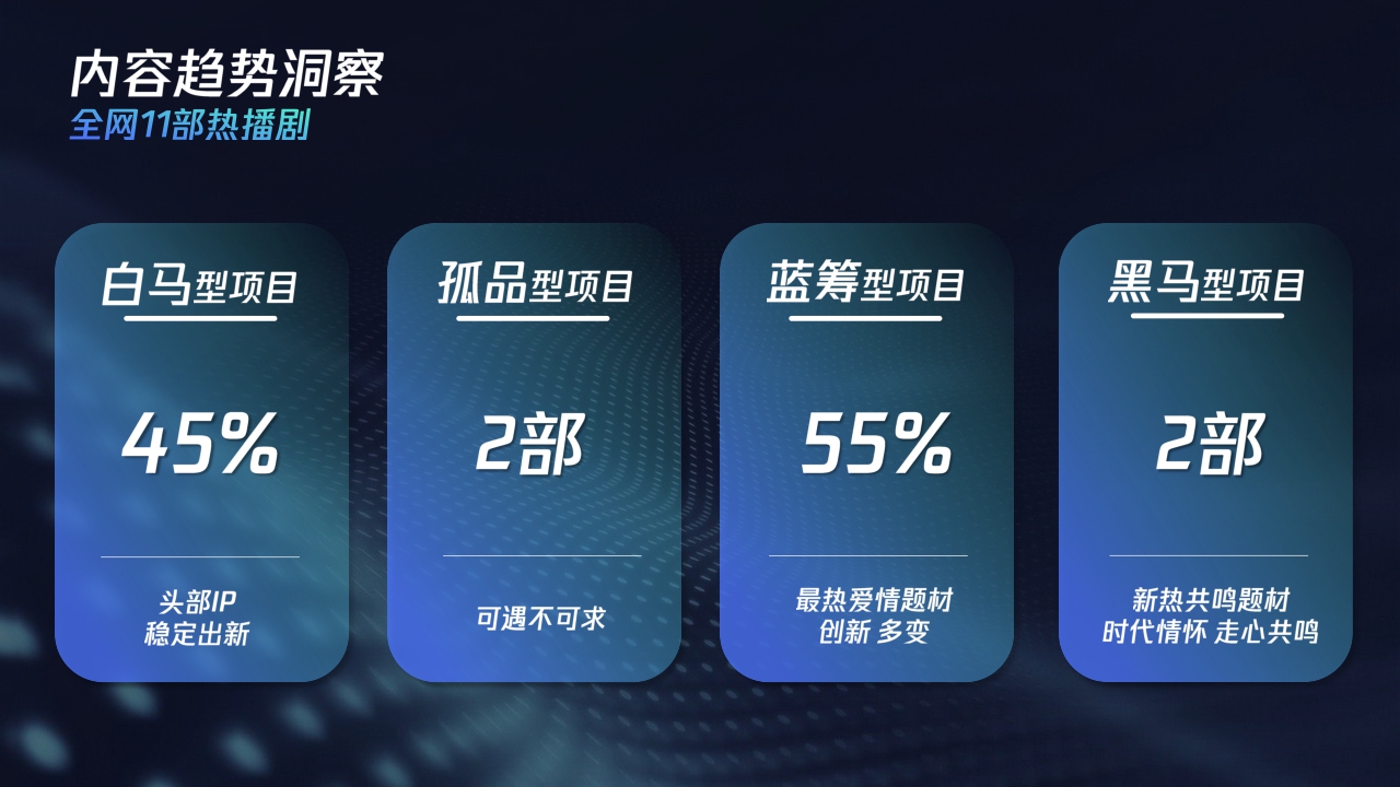 腾讯视频:2024大剧营销手册.pdf