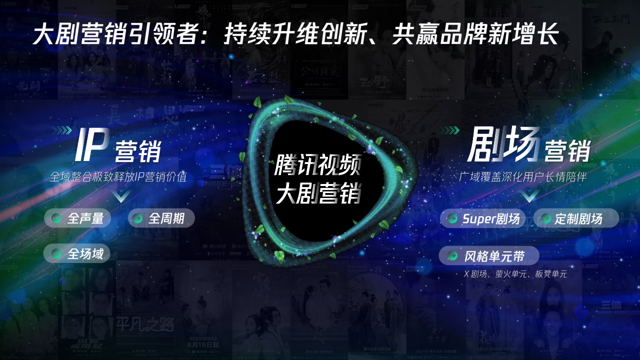 腾讯视频:2024大剧营销手册.pdf