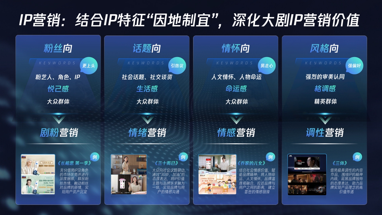 腾讯视频:2024大剧营销手册.pdf