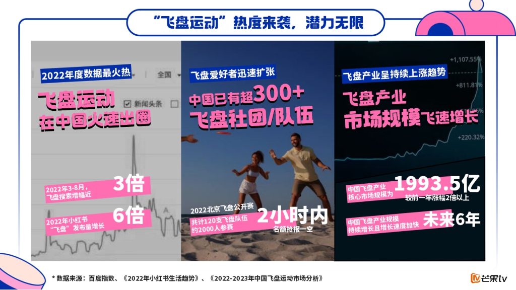 【MGTV】《全盘出击》节目招商方案.pdf