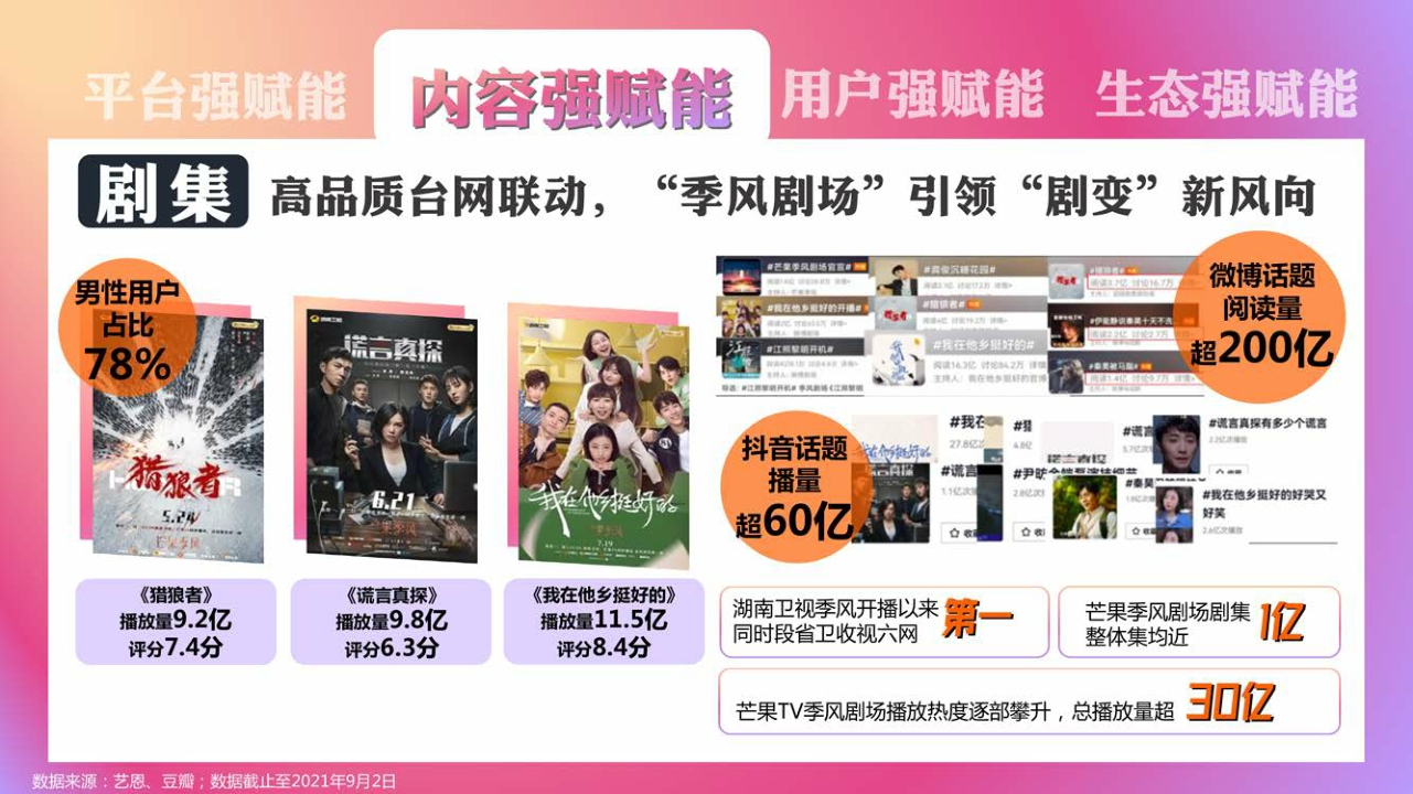 2022-2023 芒果TV Workshop.pdf