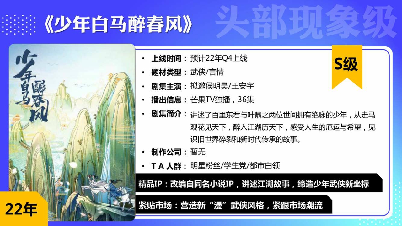 2022-2023 芒果TV Workshop.pdf
