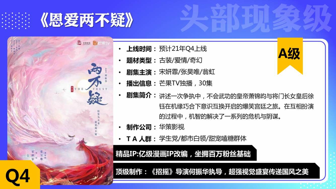 2022-2023 芒果TV Workshop.pdf