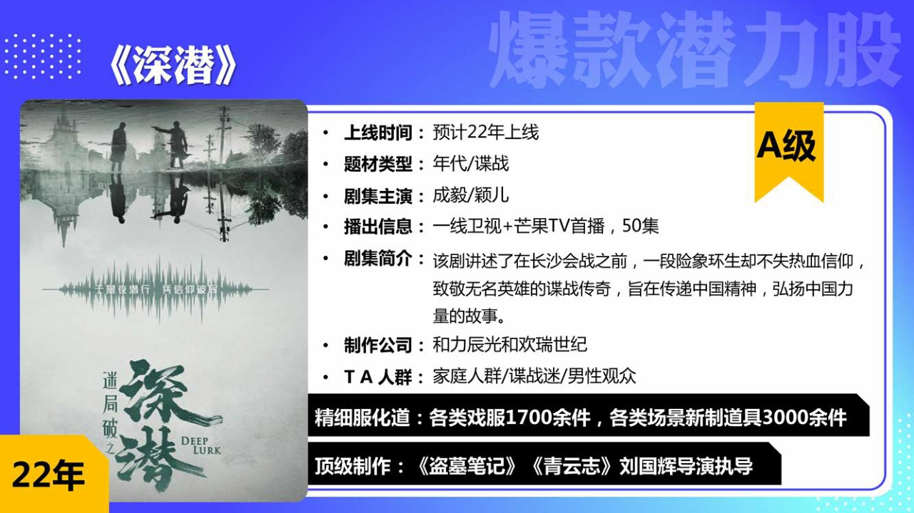 2022-2023 芒果TV Workshop.pdf