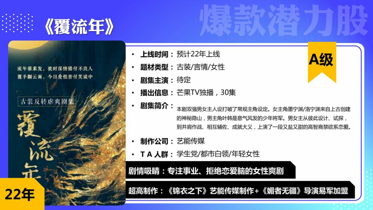 2022-2023 芒果TV Workshop.pdf