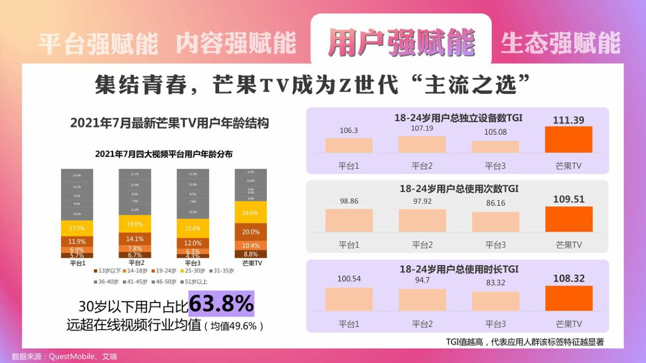 2022-2023 芒果TV Workshop.pdf