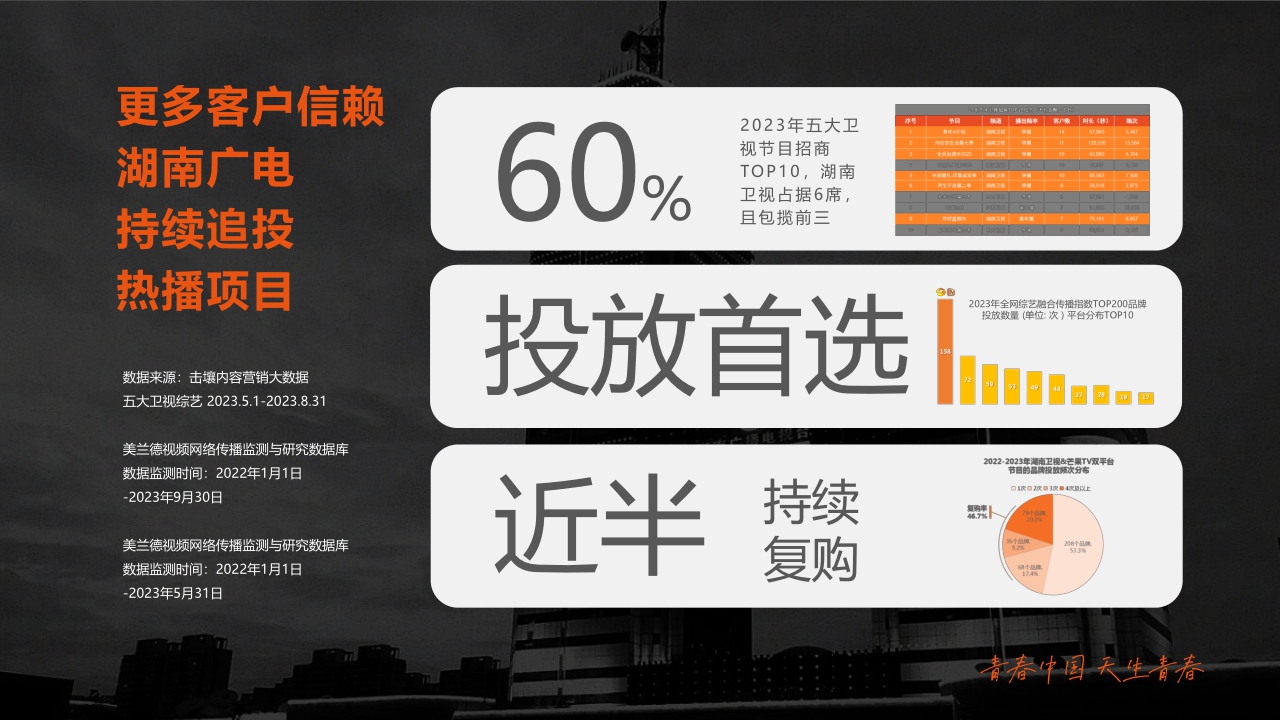 湖南广电【台网】24年ws核心资源推介全案.pdf