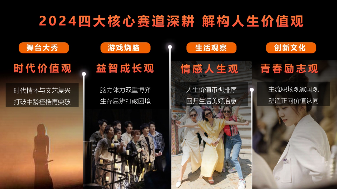 湖南广电【台网】24年ws核心资源推介全案.pdf