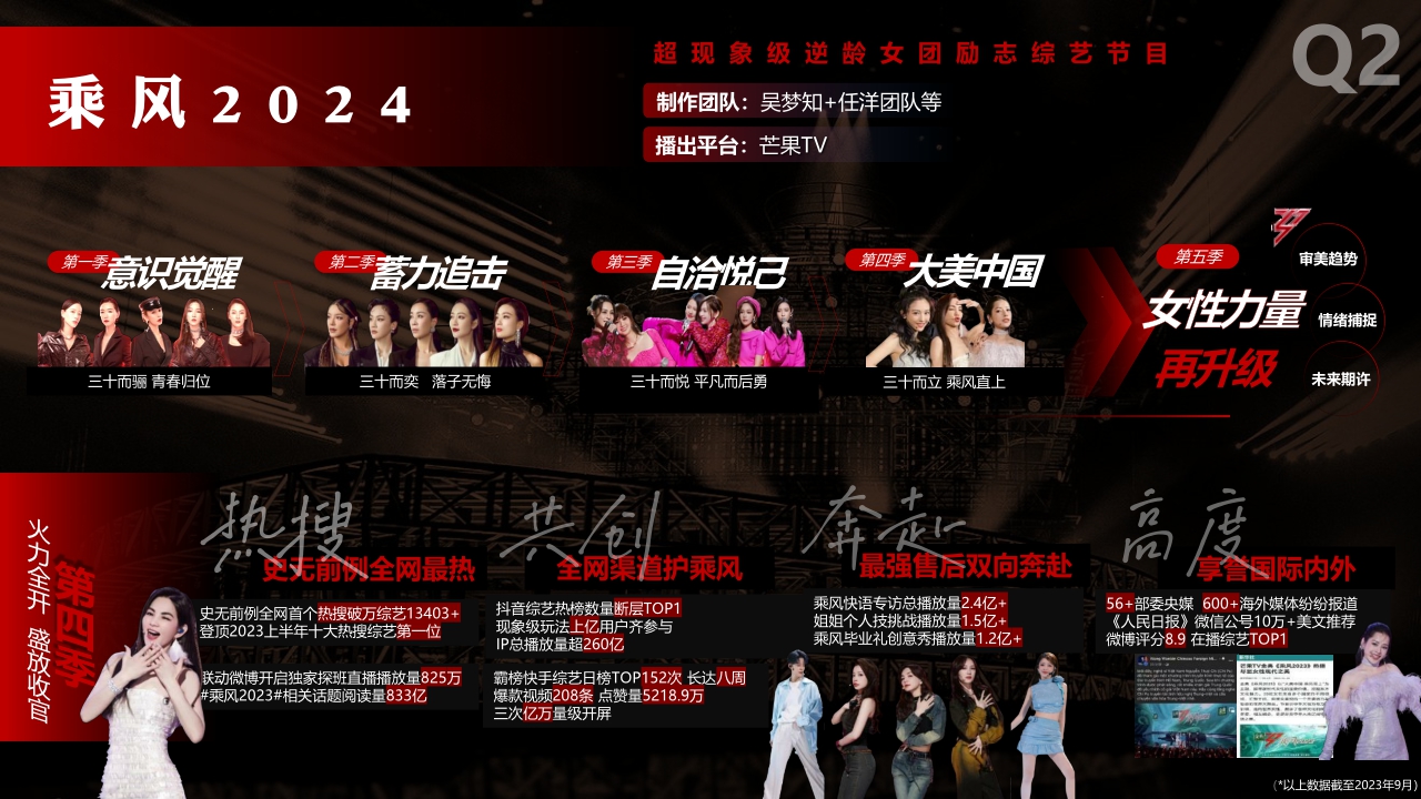 湖南广电【台网】24年ws核心资源推介全案.pdf