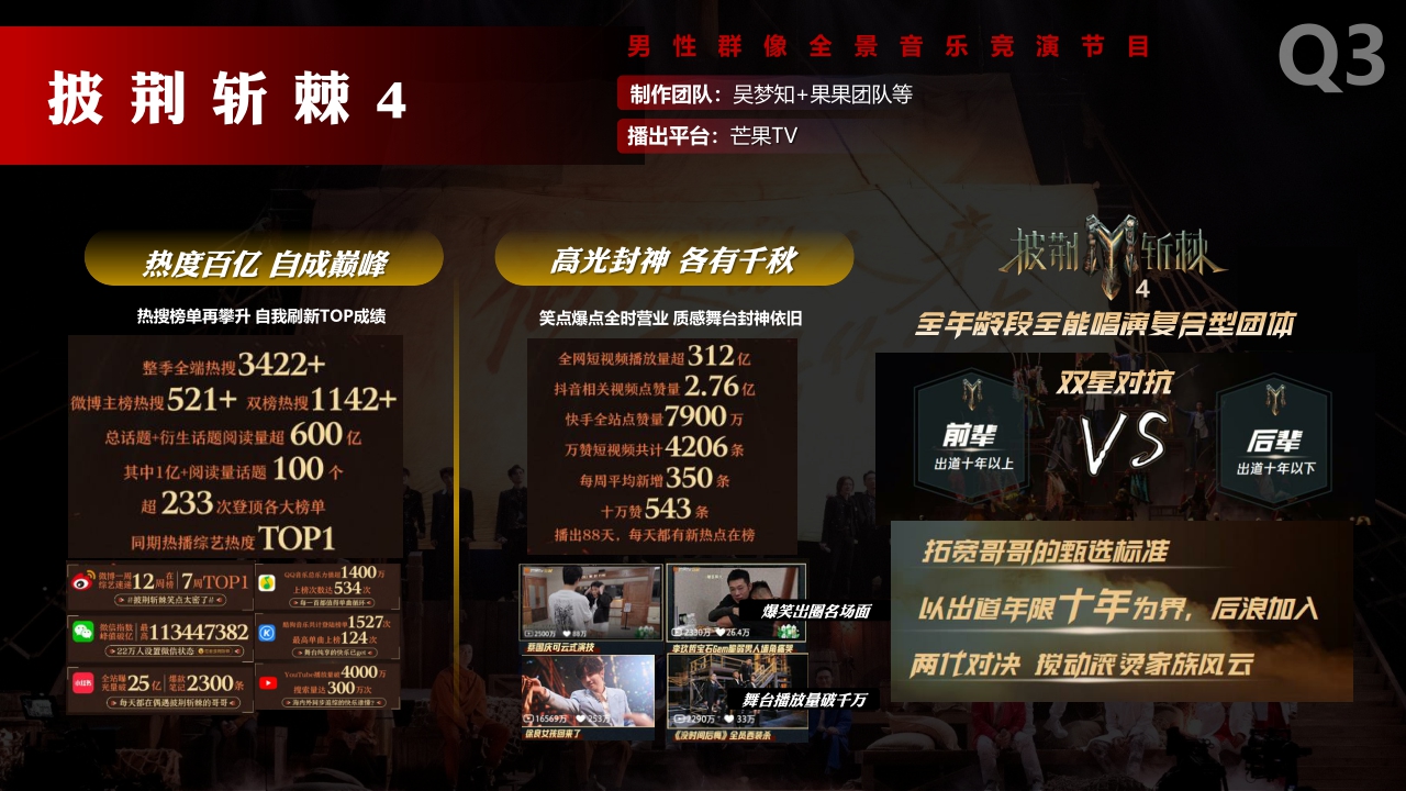 湖南广电【台网】24年ws核心资源推介全案.pdf