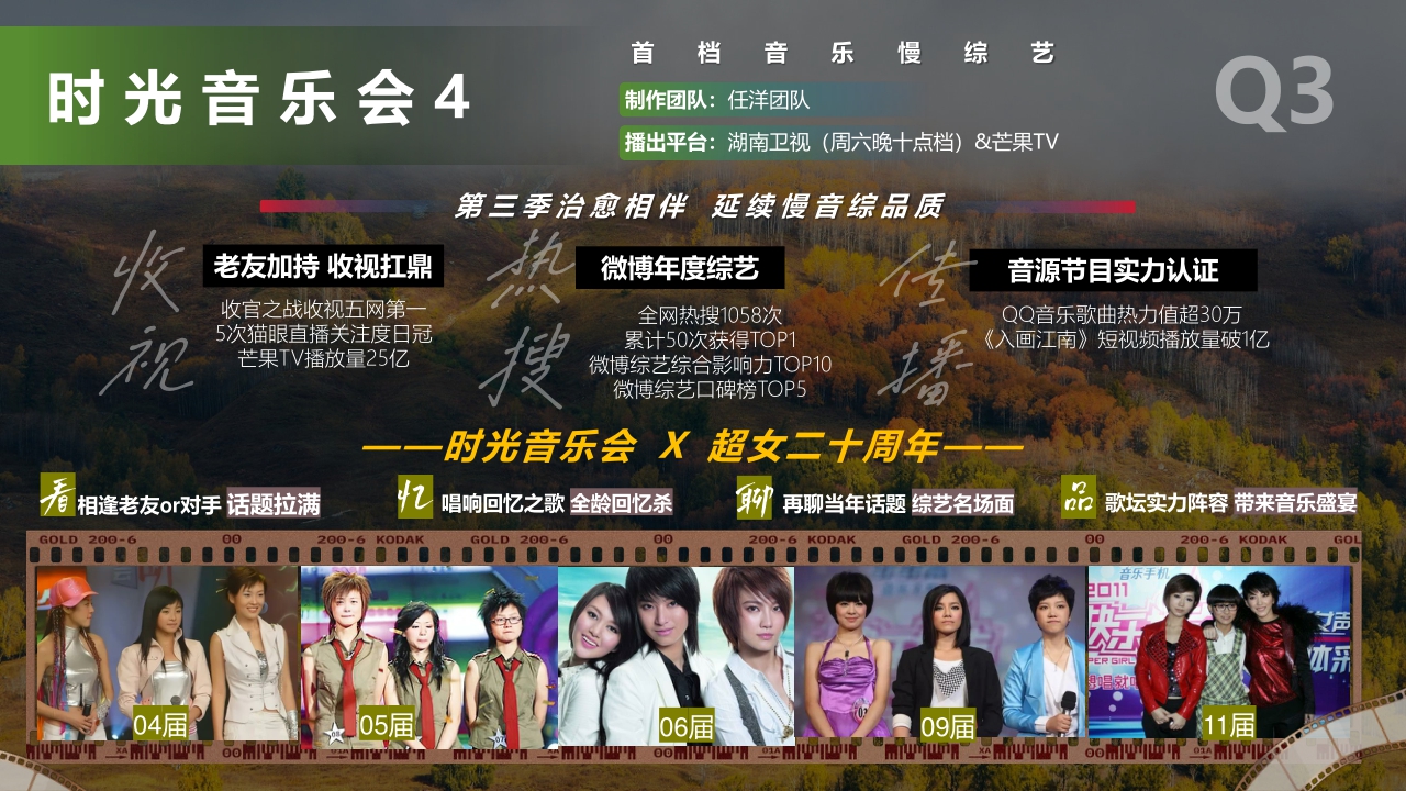 湖南广电【台网】24年ws核心资源推介全案.pdf