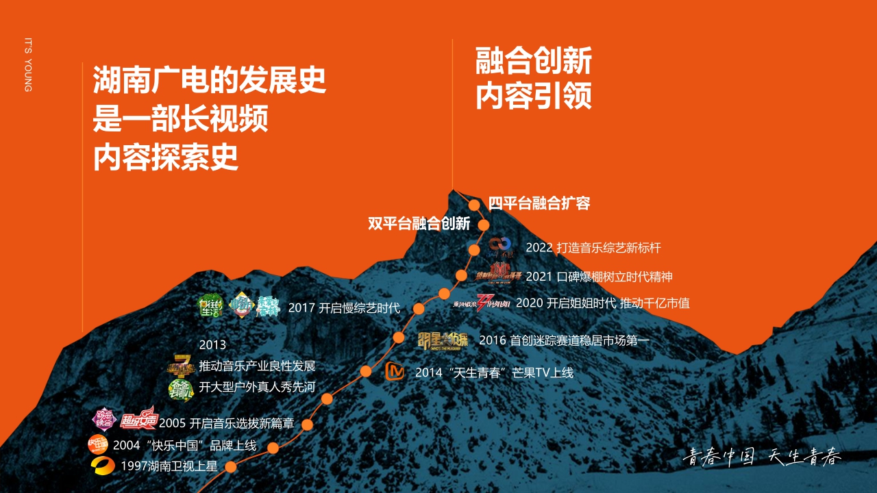 湖南广电【台网】24年ws核心资源推介全案.pdf