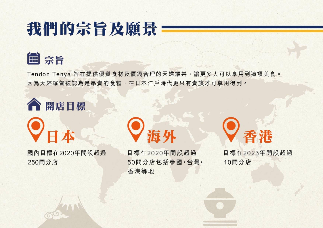 2021天丼 天妇罗日式美食小吃品牌手册-12P.pdf