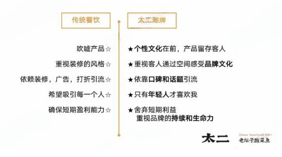 2022-太二老坛子酸菜鱼项目手册-65页.pdf