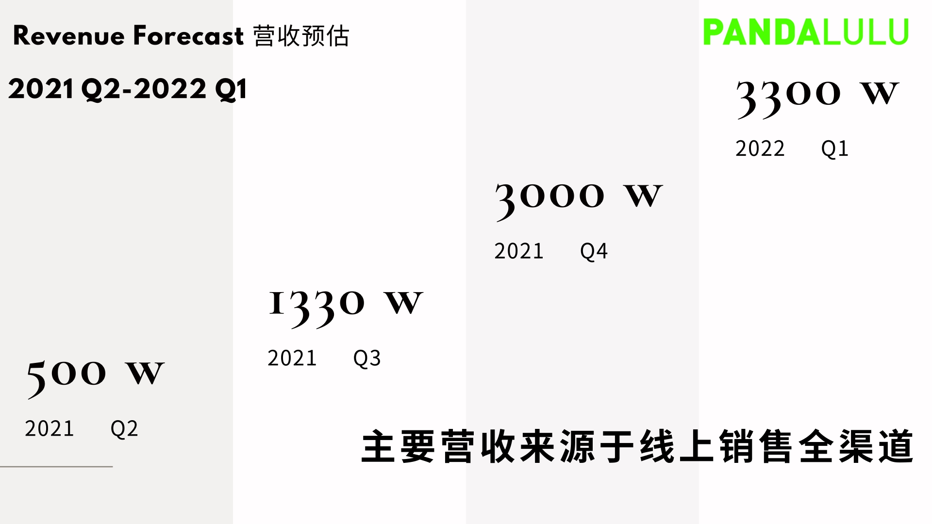PANDALULU BP2021版.pdf