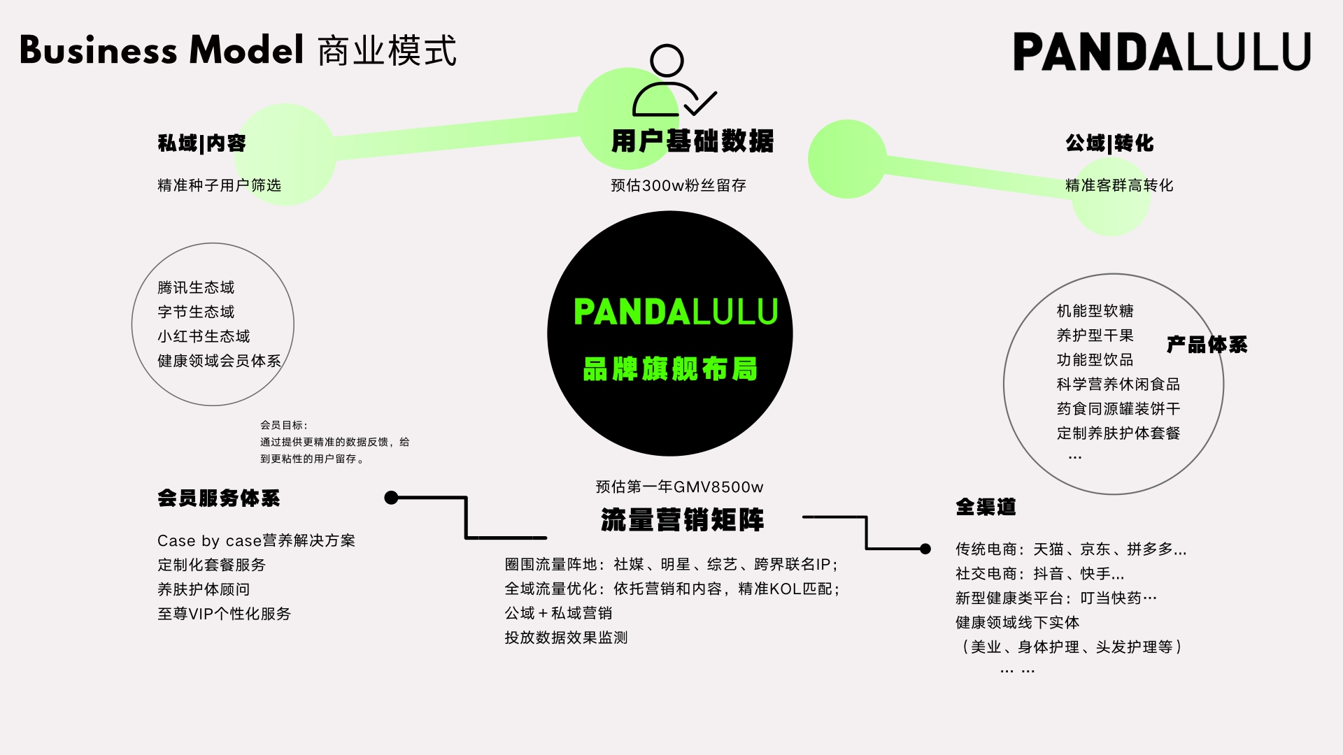 PANDALULU BP2021版.pdf