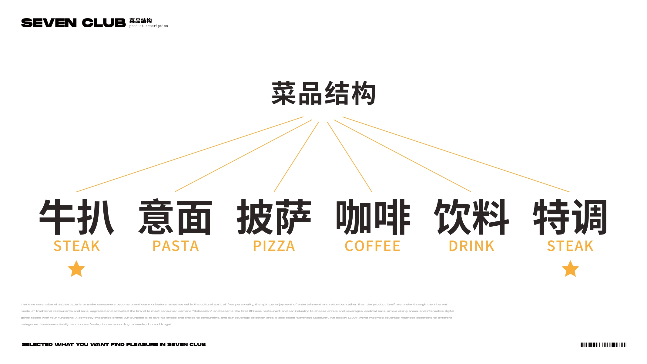 Seven club 柒选餐吧品牌项目书.pdf