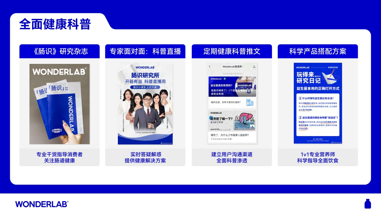 WonderLab品牌介绍手册.pdf