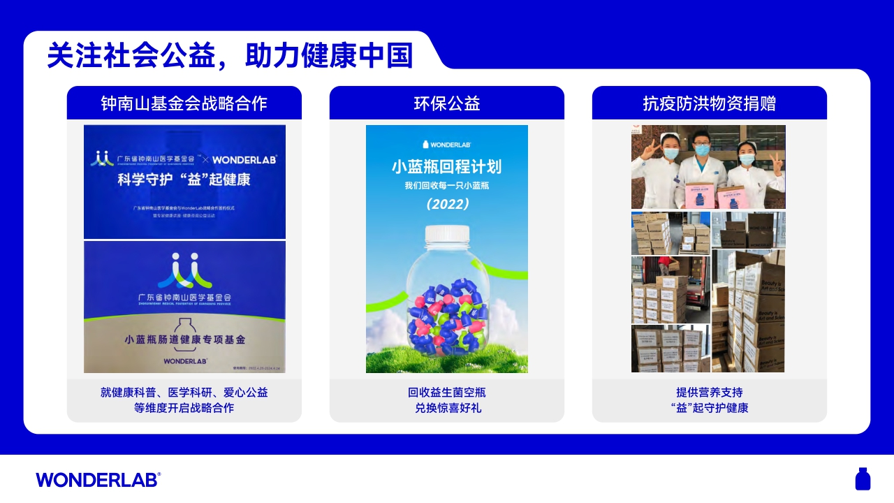 WonderLab品牌介绍手册.pdf