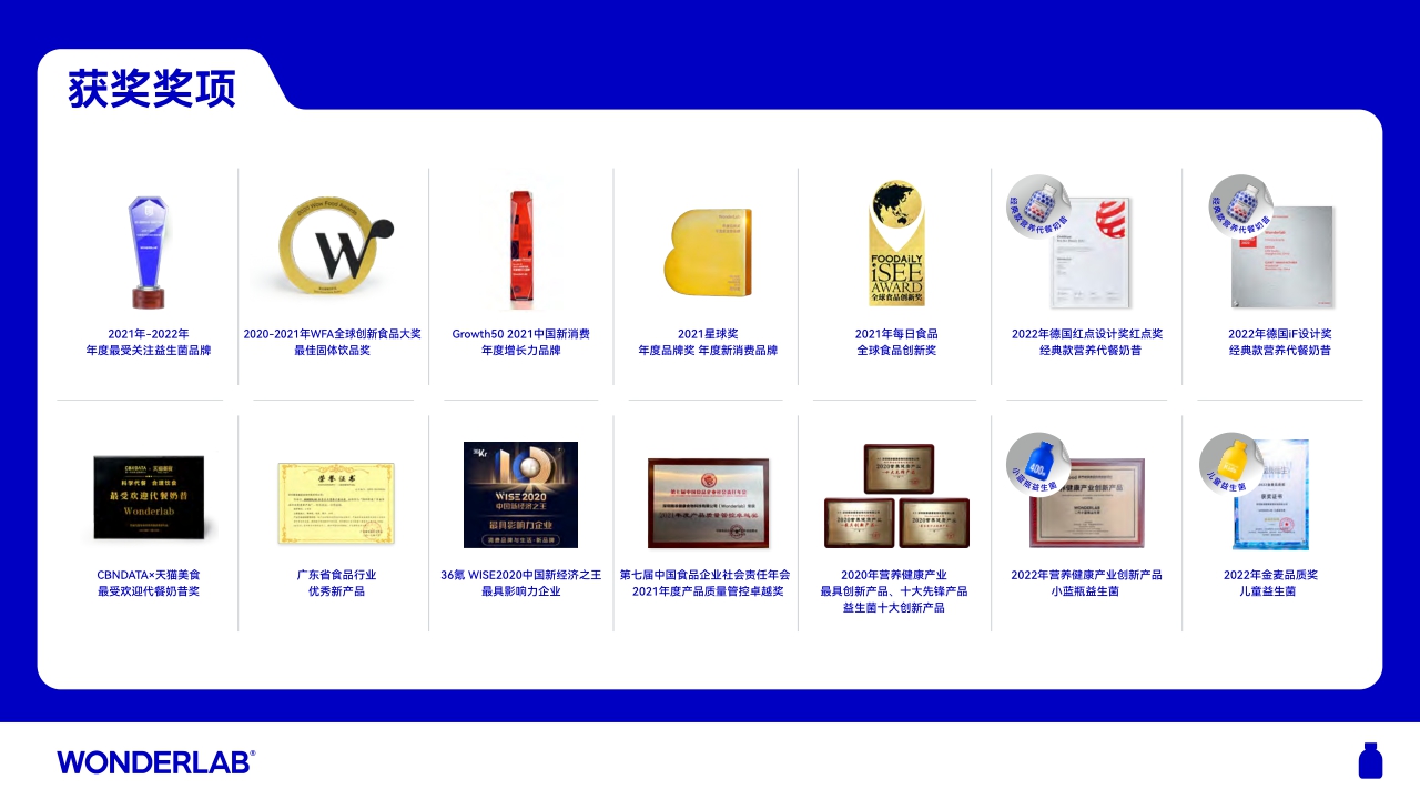 WonderLab品牌介绍手册.pdf