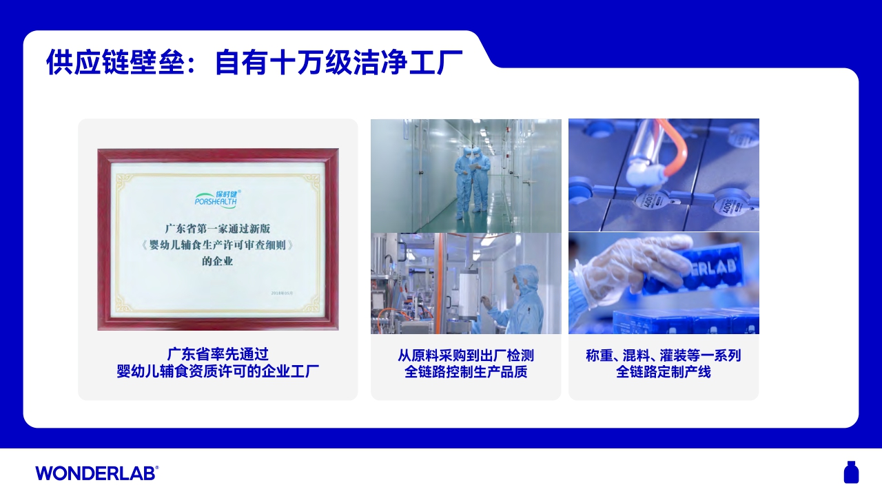 WonderLab品牌介绍手册.pdf