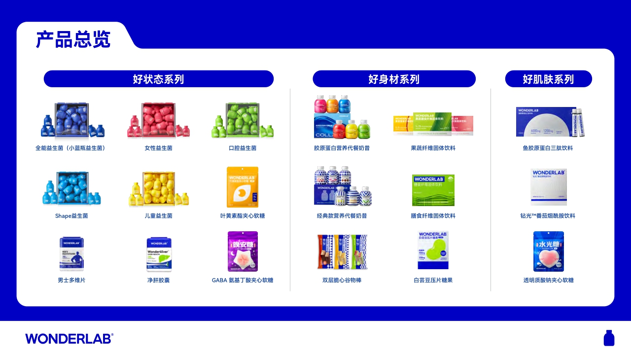 WonderLab品牌介绍手册.pdf