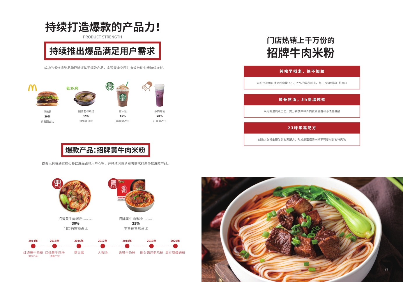 霸蛮米粉餐饮品牌介绍.pdf