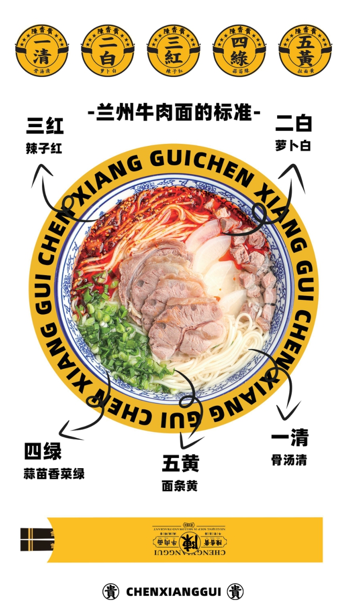 陈香贵牛肉面餐饮品牌简介.pdf