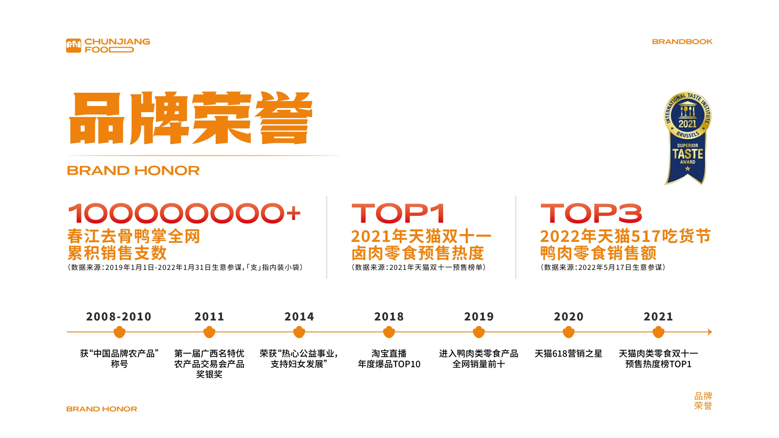 春江食品品牌手册-2022.pdf