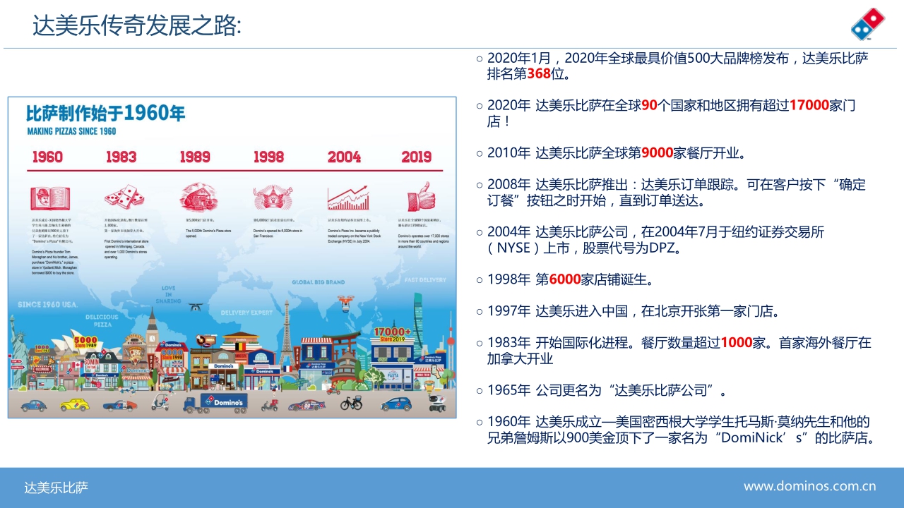 达美乐比萨披萨Dominos Pizza品牌手册.pdf