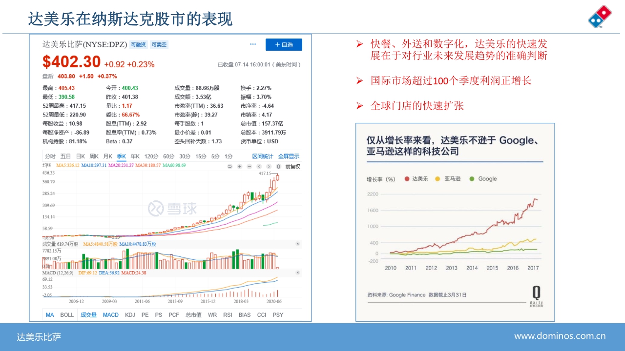 达美乐比萨披萨Dominos Pizza品牌手册.pdf