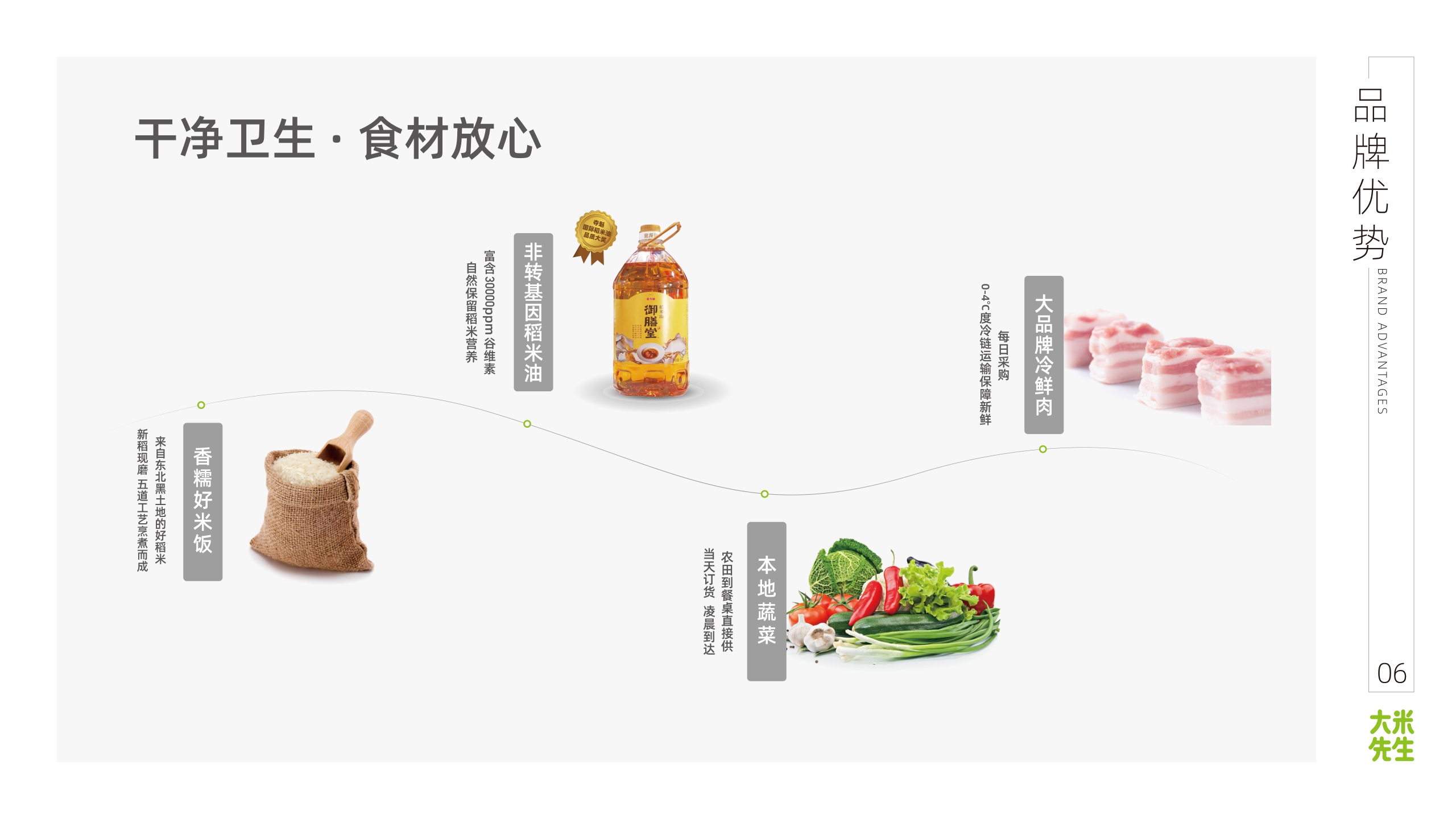 大米先生中式快餐品牌介绍.pdf