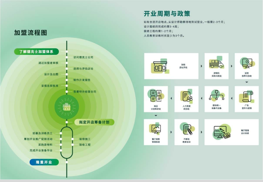 德克士品牌加盟手册.pdf
