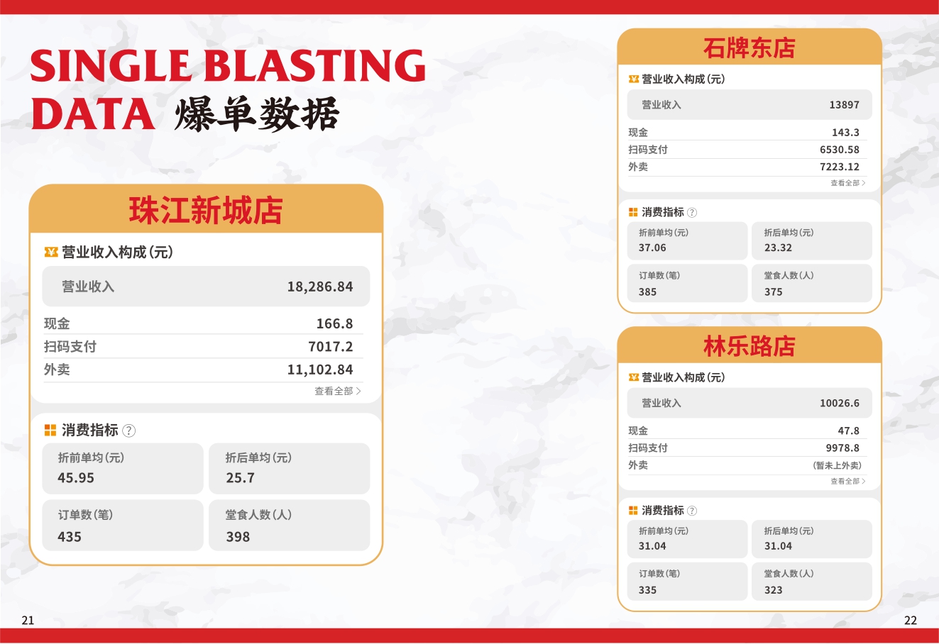 点蹄餐饮小吃品牌加盟手册.pdf