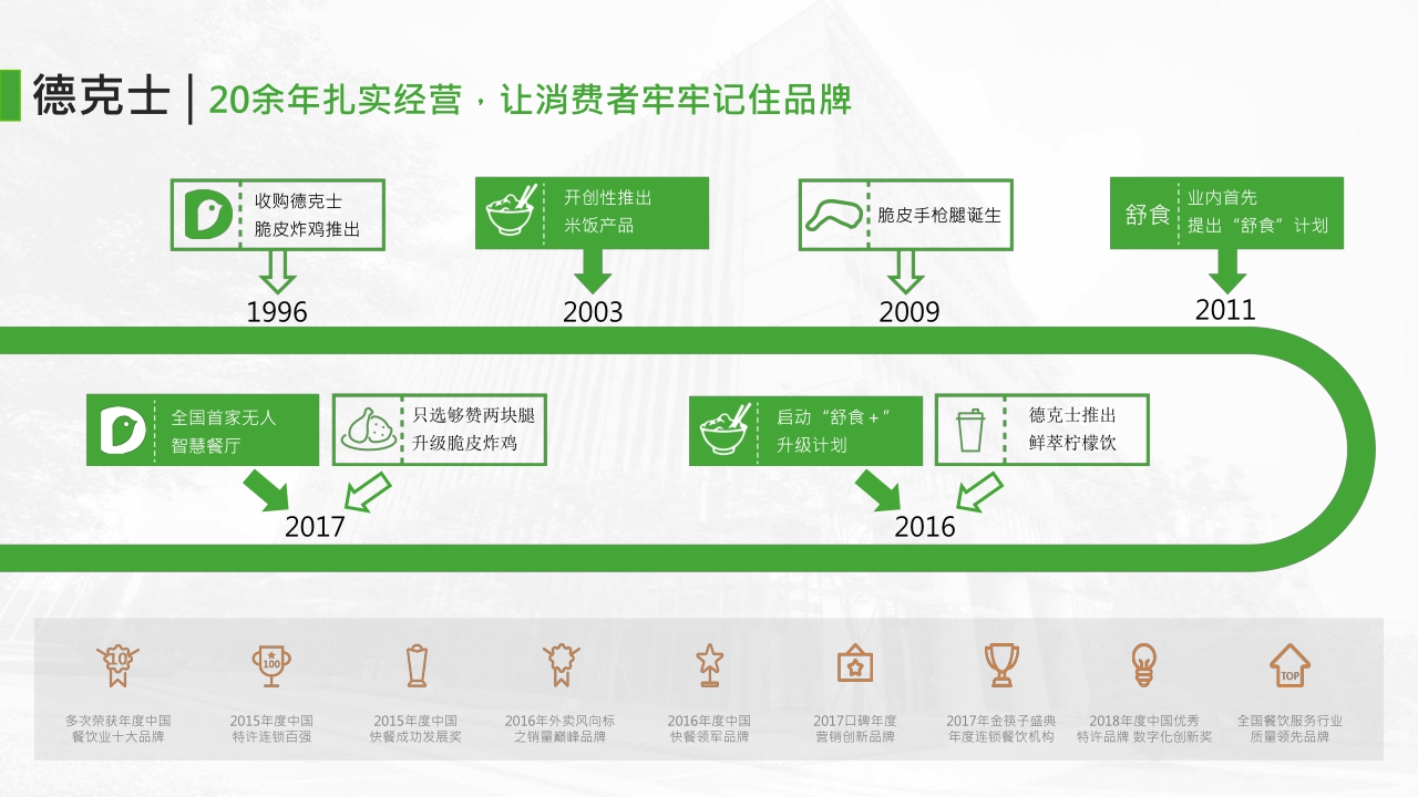 顶巧餐饮集团宣传简介.pdf
